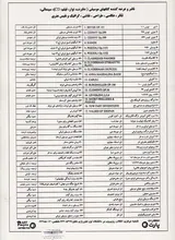روش آموزش گیتار جاز